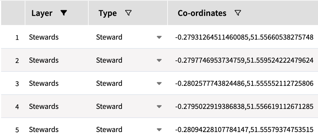 Screenshot from the Iventis Planner showing the exact coordinates where stewards have been mapped.