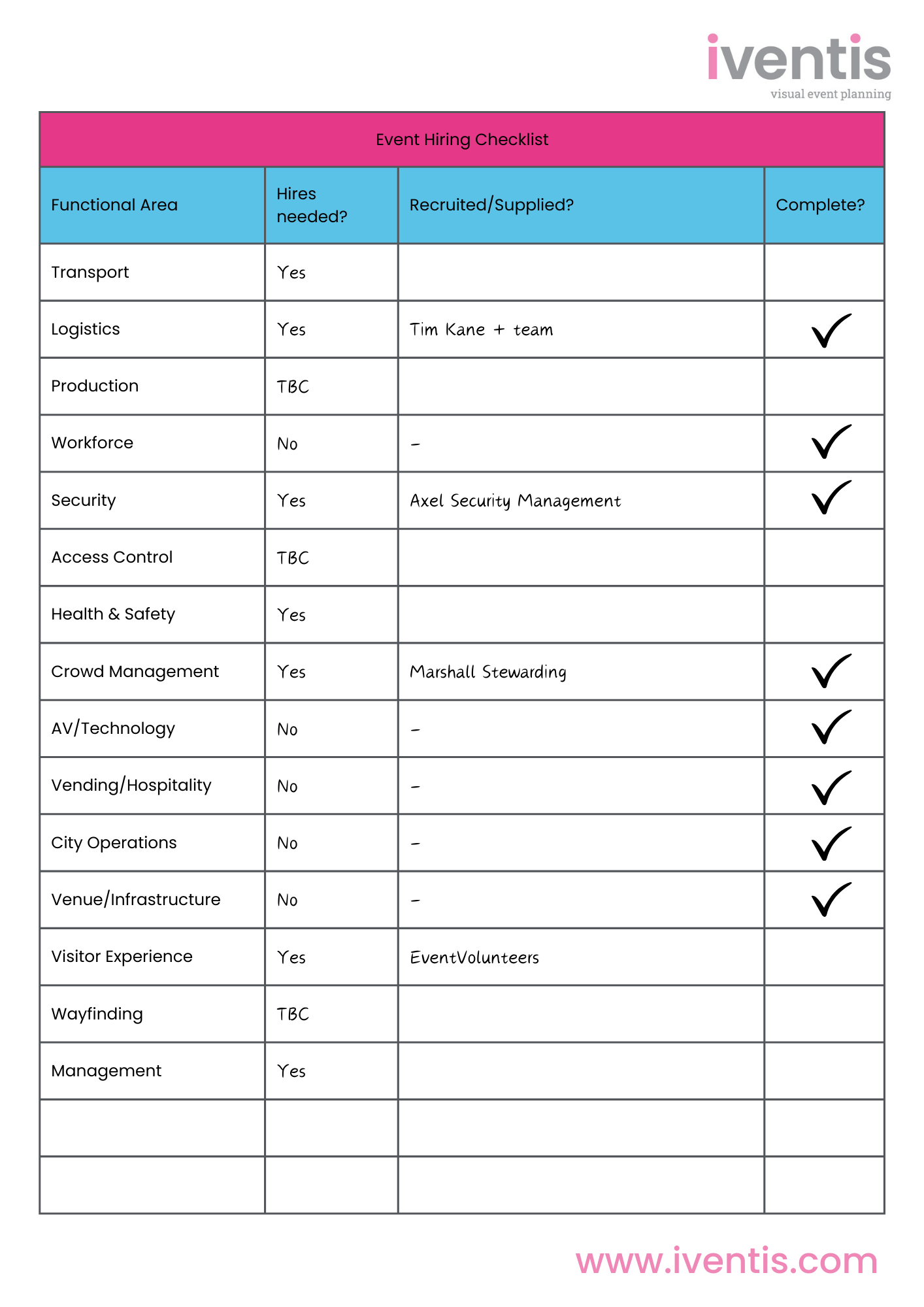 An example of how the Iventis functional area hiring checklist can be used