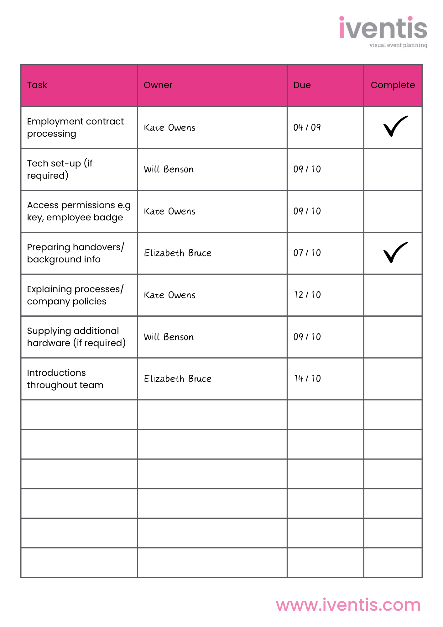 An example of how the Iventis onboarding checklist might be used