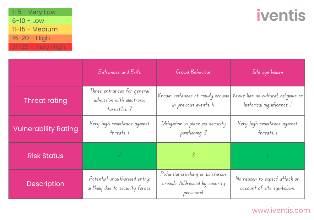 Event security plan examples and templates for event organisers